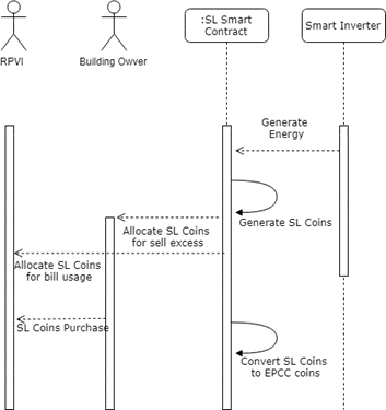 solar_leasing_bill_settlement.png